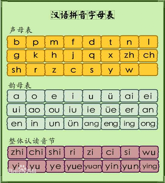 ƴ����ĸ��